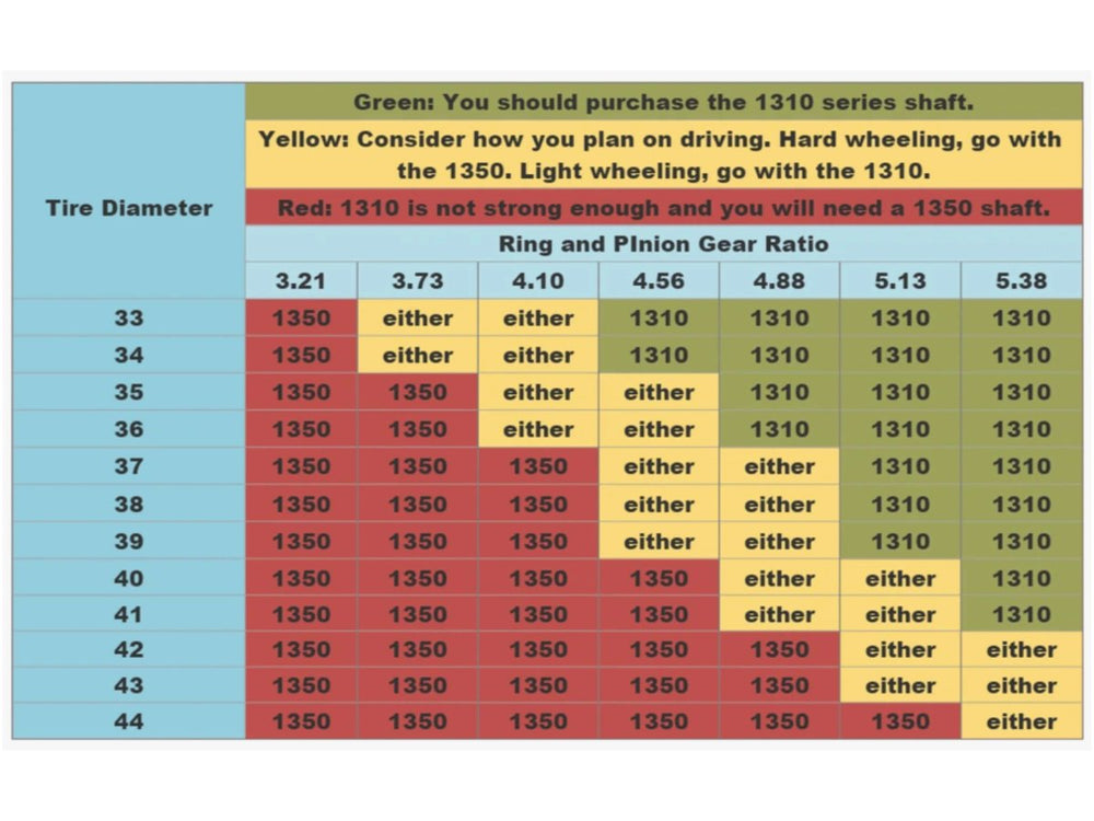 Tom Woods Custom Driveshafts - Tom Woods JK Rear Driveshaft Kit - 1310 U-Joint Driveshaft